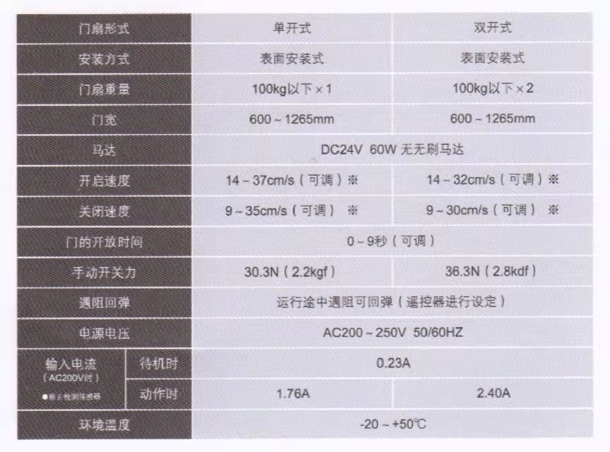 平移自动门2